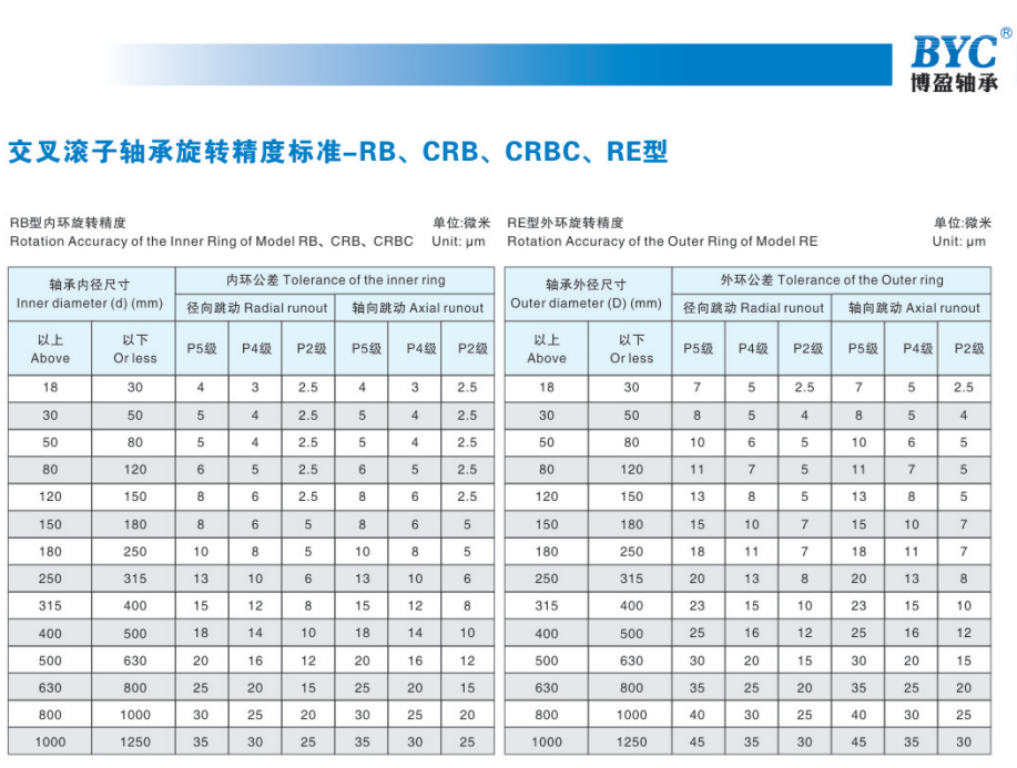 蜜桃福利导航精度標準