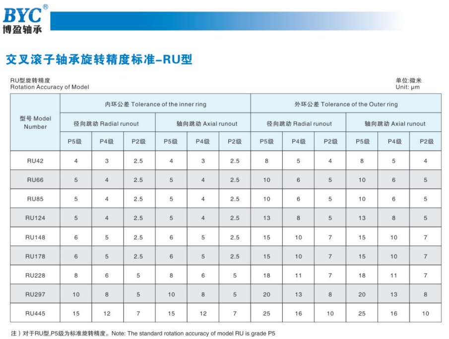 蜜桃福利导航精度標準